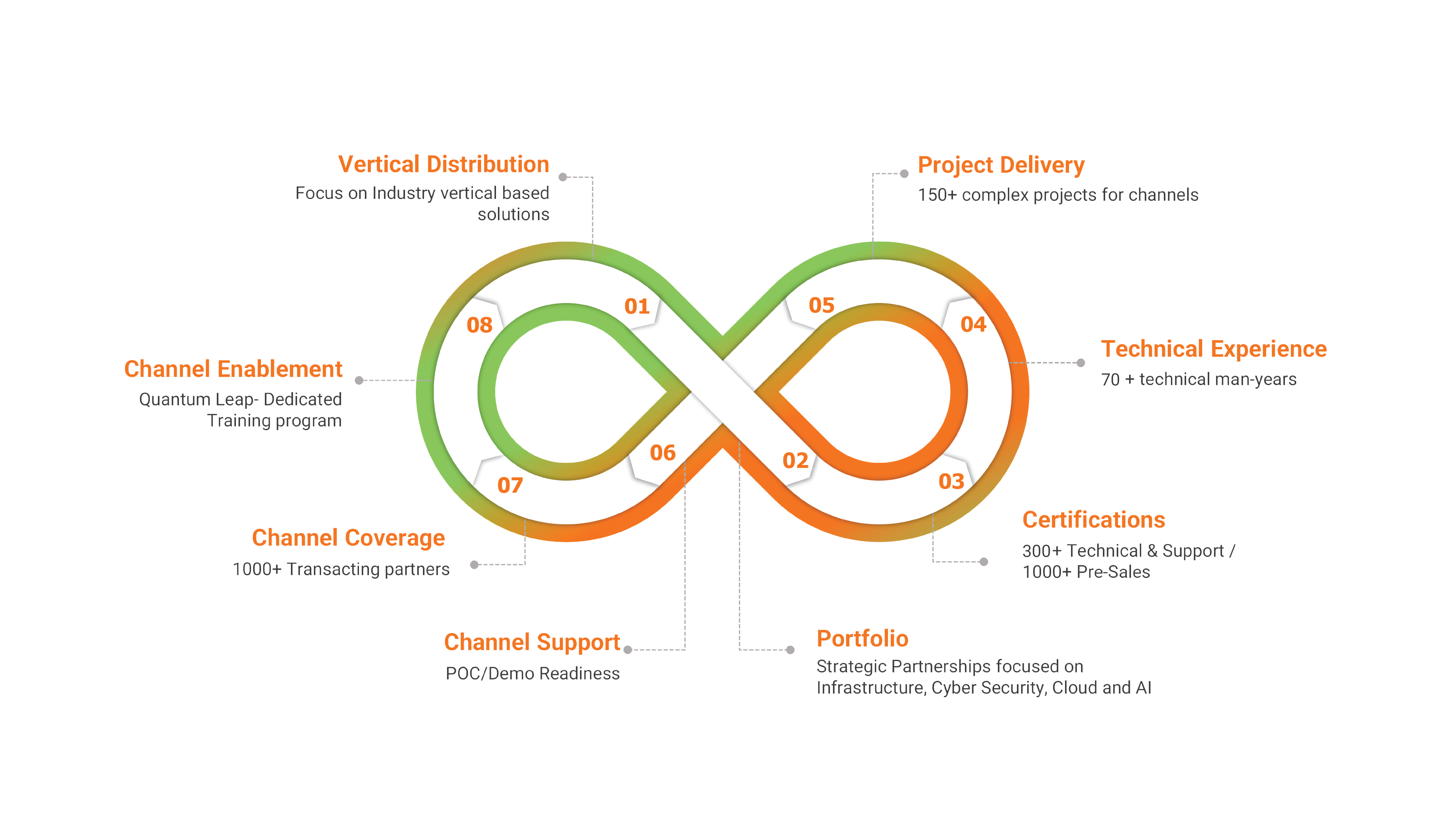 Company Overview